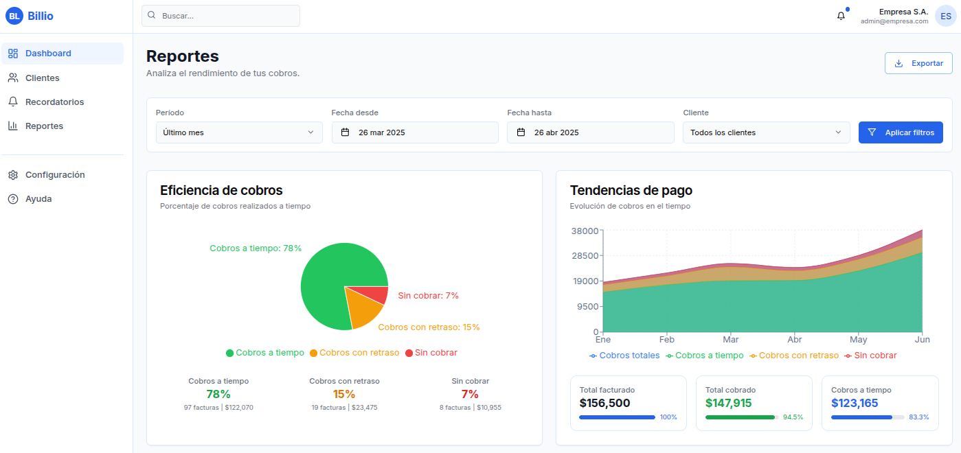 Dashboard financiero